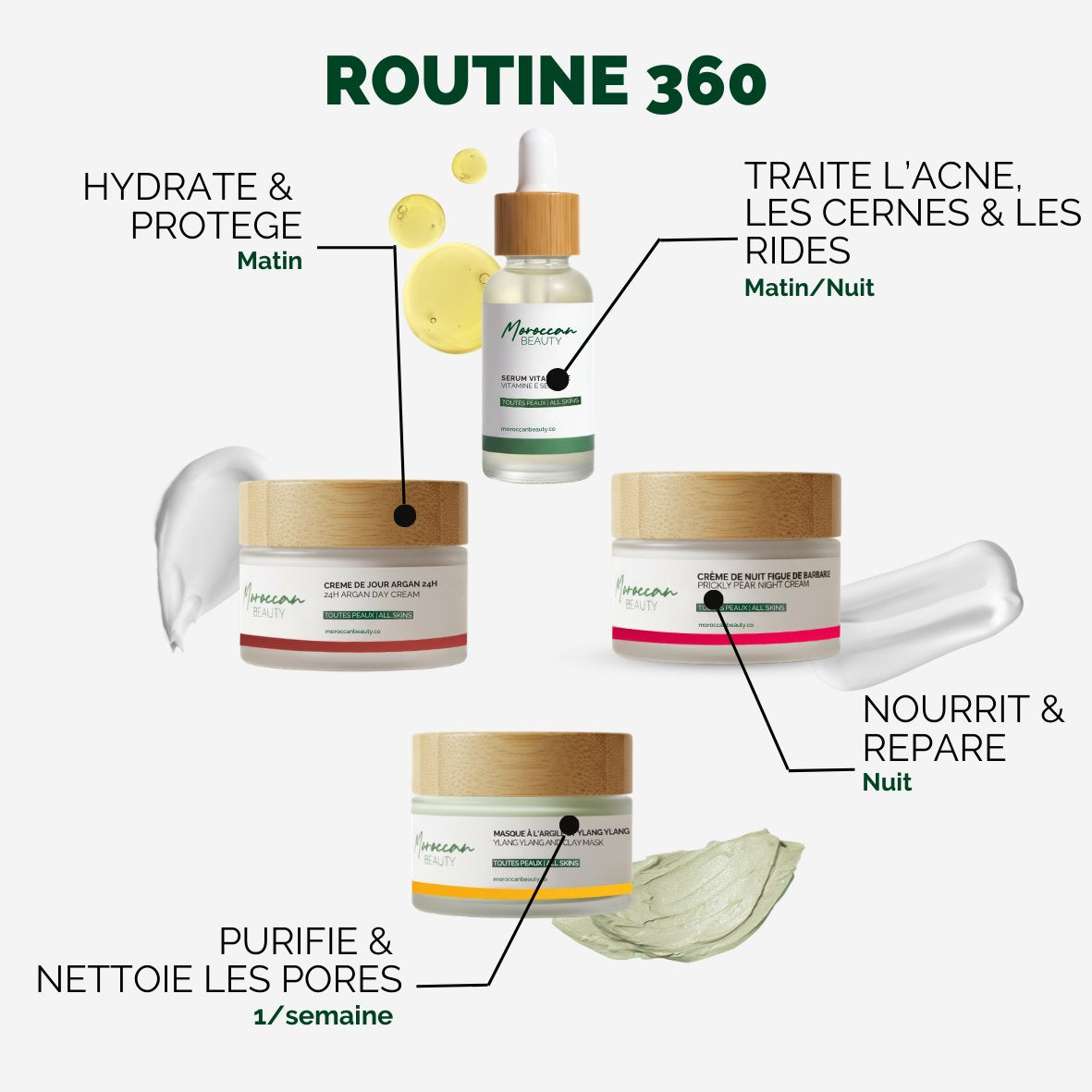 360 ROUTINE